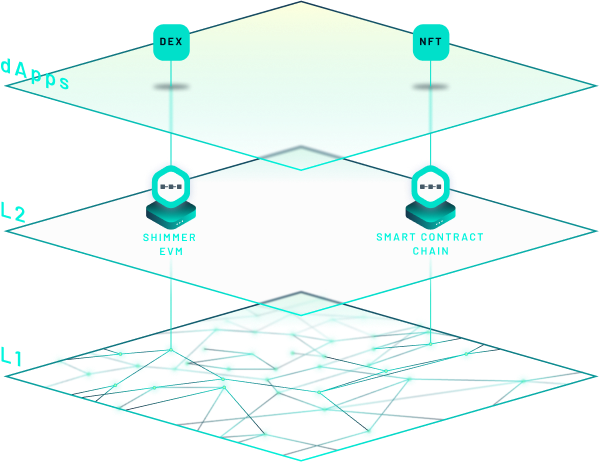 Paving Ways to a Multi-chain Network