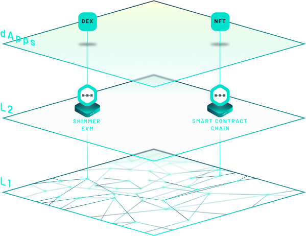 Bridging the Multi-Chain Gap